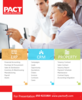 Pact Software Solutions  Sharjah, UAE